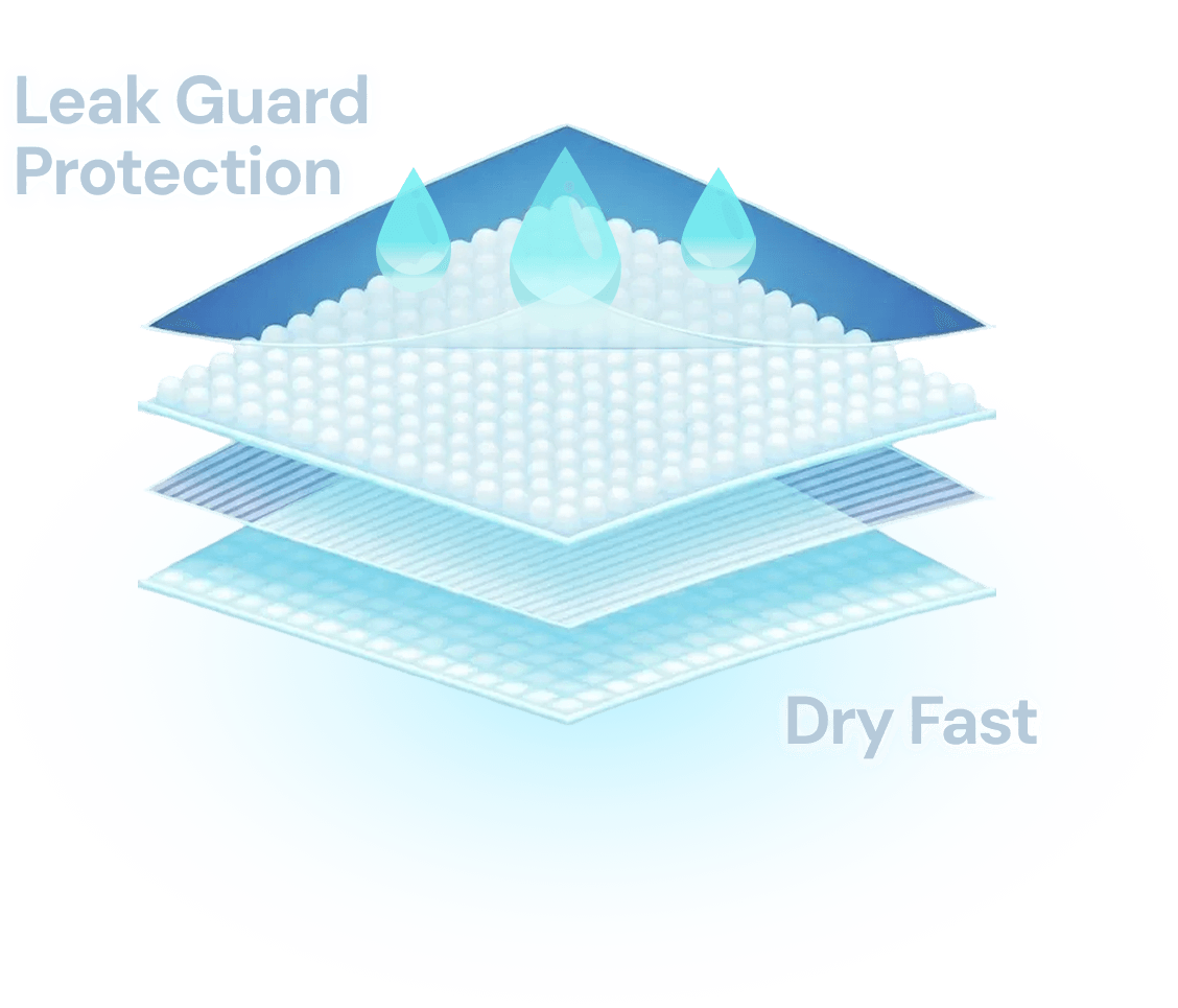 Leak Guard Protection