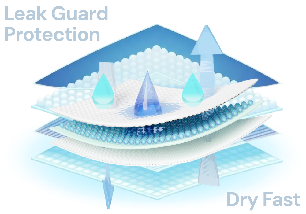 Leak Guard Protection