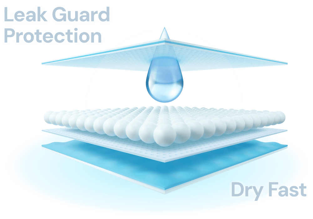Leak Guard Protection